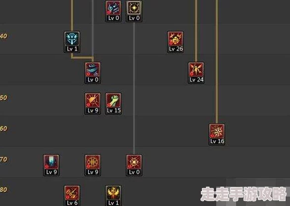 详尽的地下城与勇士起源版本圣职者技能加点优化建议